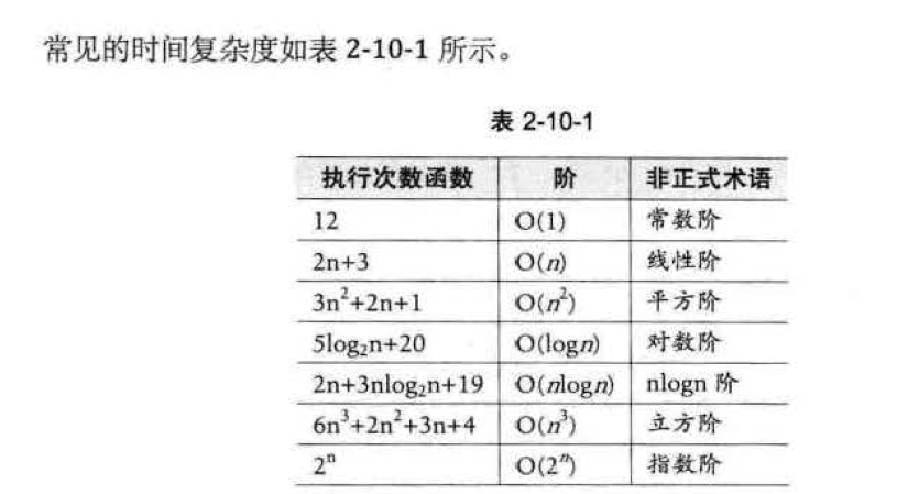 算法复杂度计算 232ac6139ae3978f118a2f86a40be3e8.png