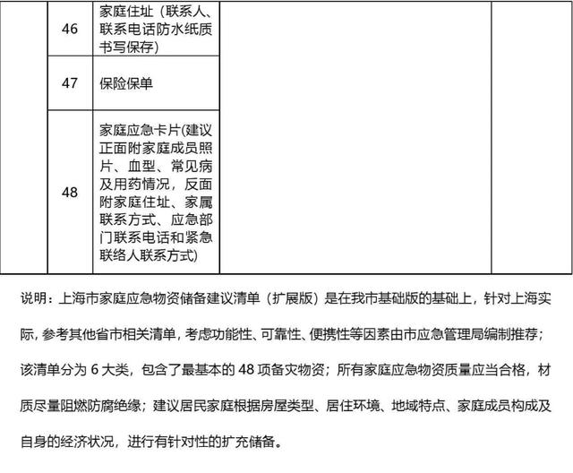 js验证家庭住址_手摇充电电筒、多功能组合剪刀……官方清单建议上海家庭储备13种应急物资...