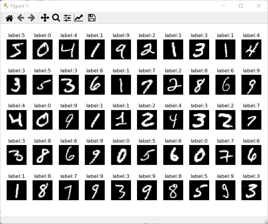 232bc5b0c8e8fbf0fe0c1b9d5e060a97 - 【机器学习】手写数字识别