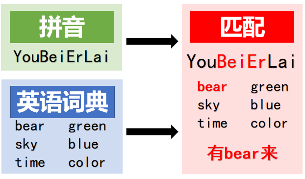 代码生成器代码_根据代码生成流程图 (https://mushiming.com/)  第10张