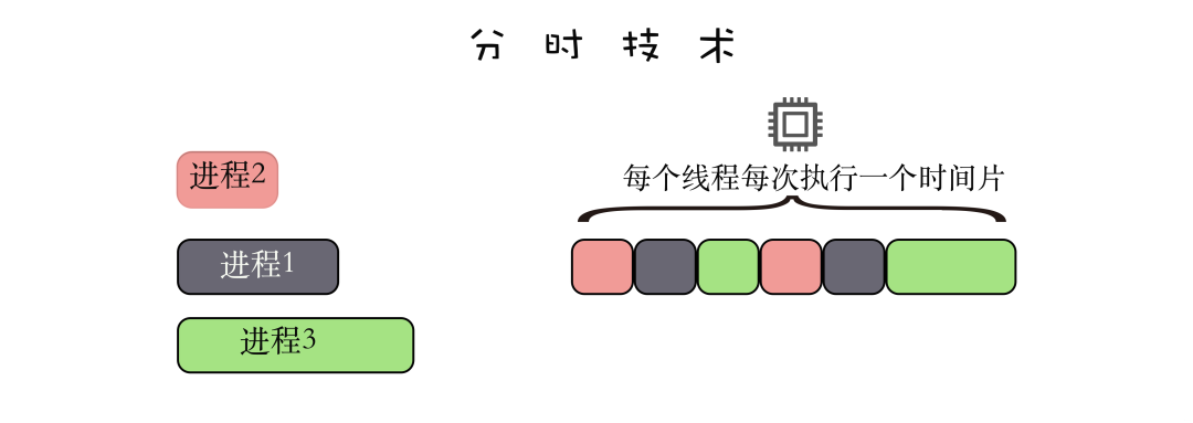 分时技术 232d810382658e9e4c4baf182f54f510.png