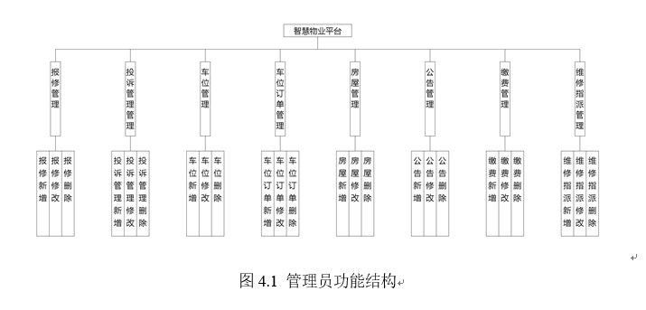 管理员功能结构