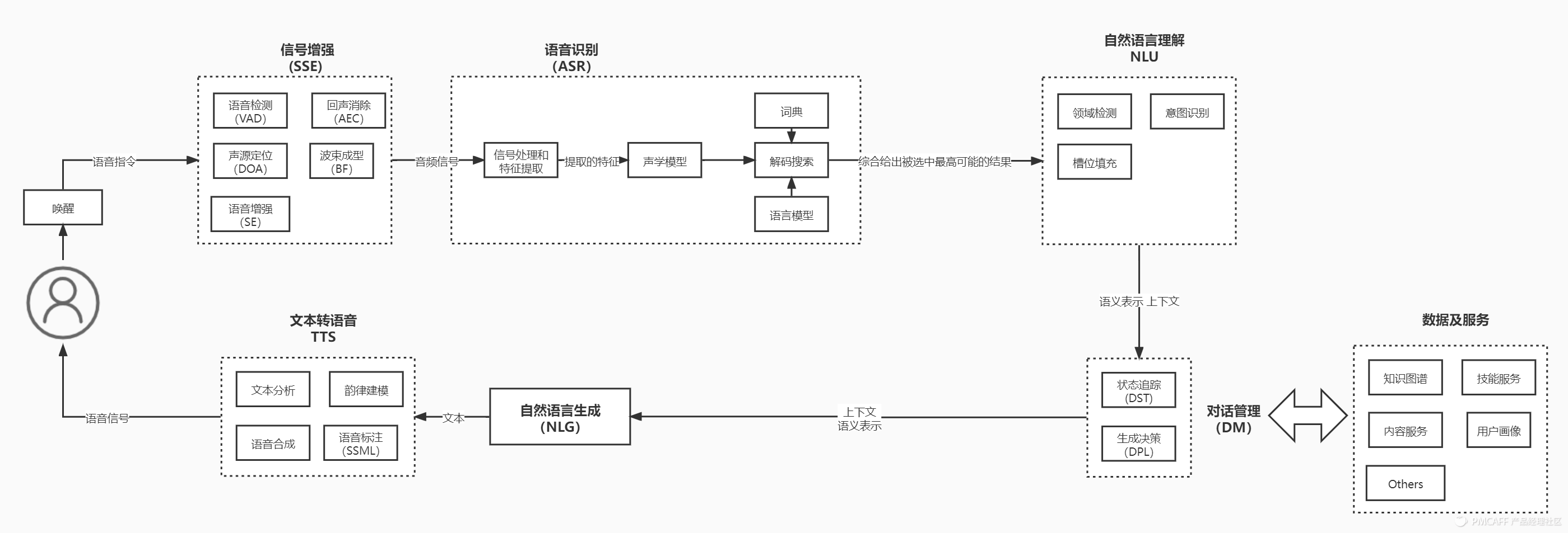 智能语音交互流程_语音交互技术「建议收藏」