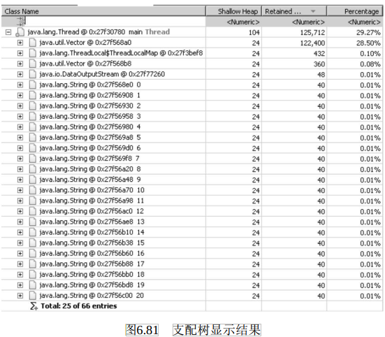 发布即巅峰！万字长文：Java性能调优六大工具：MAT内存分析工具