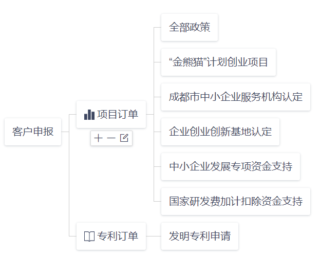 一篇文字博客