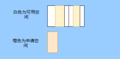 <span>深度揭秘垃圾回收底层，这次让你彻底弄懂她</span>