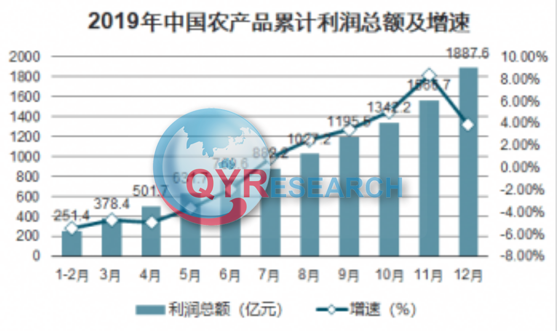 农业装备行业分析：中国市场规模增长到4500多亿元