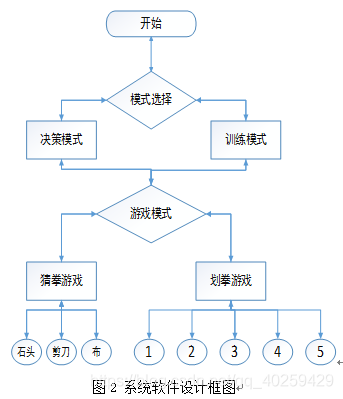 对应人口模式_五脏五行对应图(2)