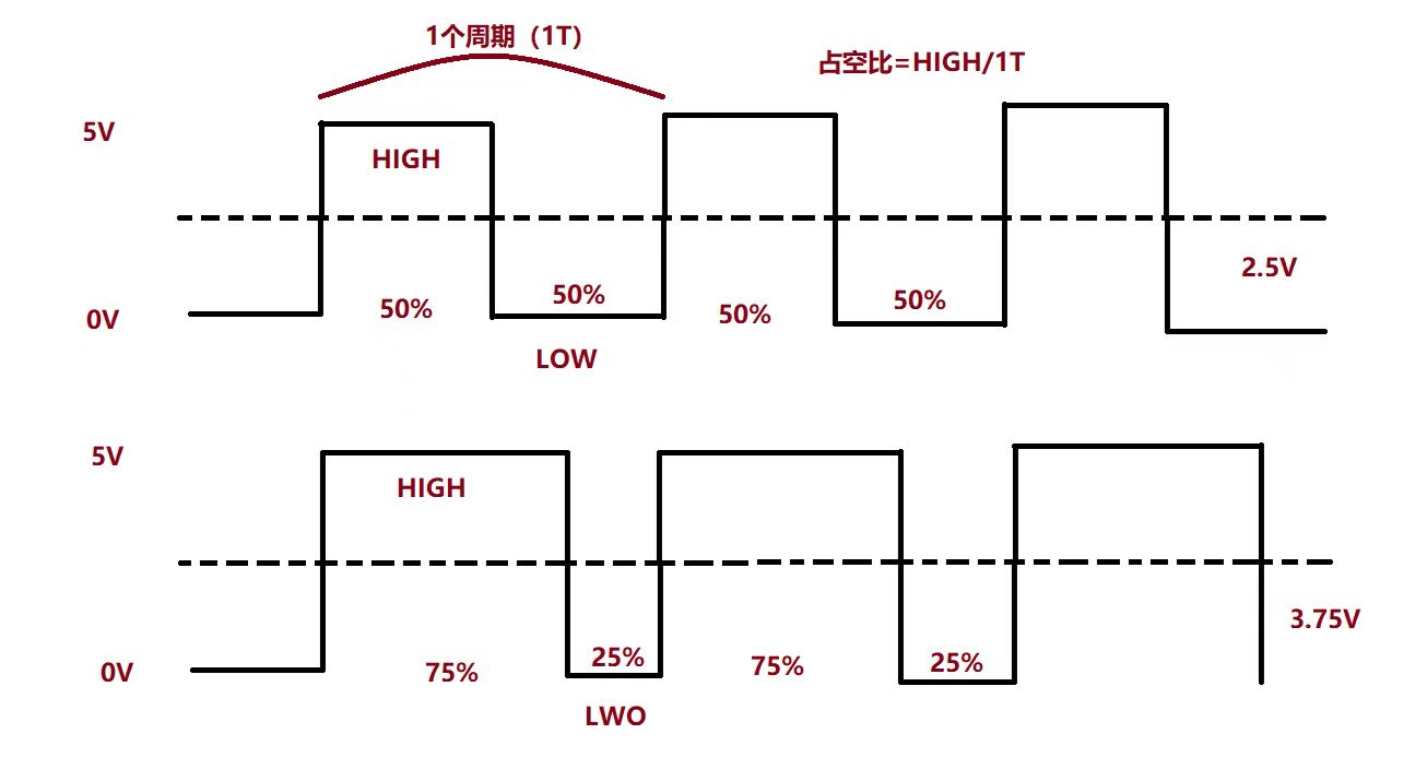 PWM占空比正式版