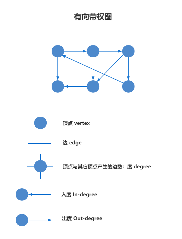 导航软件如何规划"最短路线"？