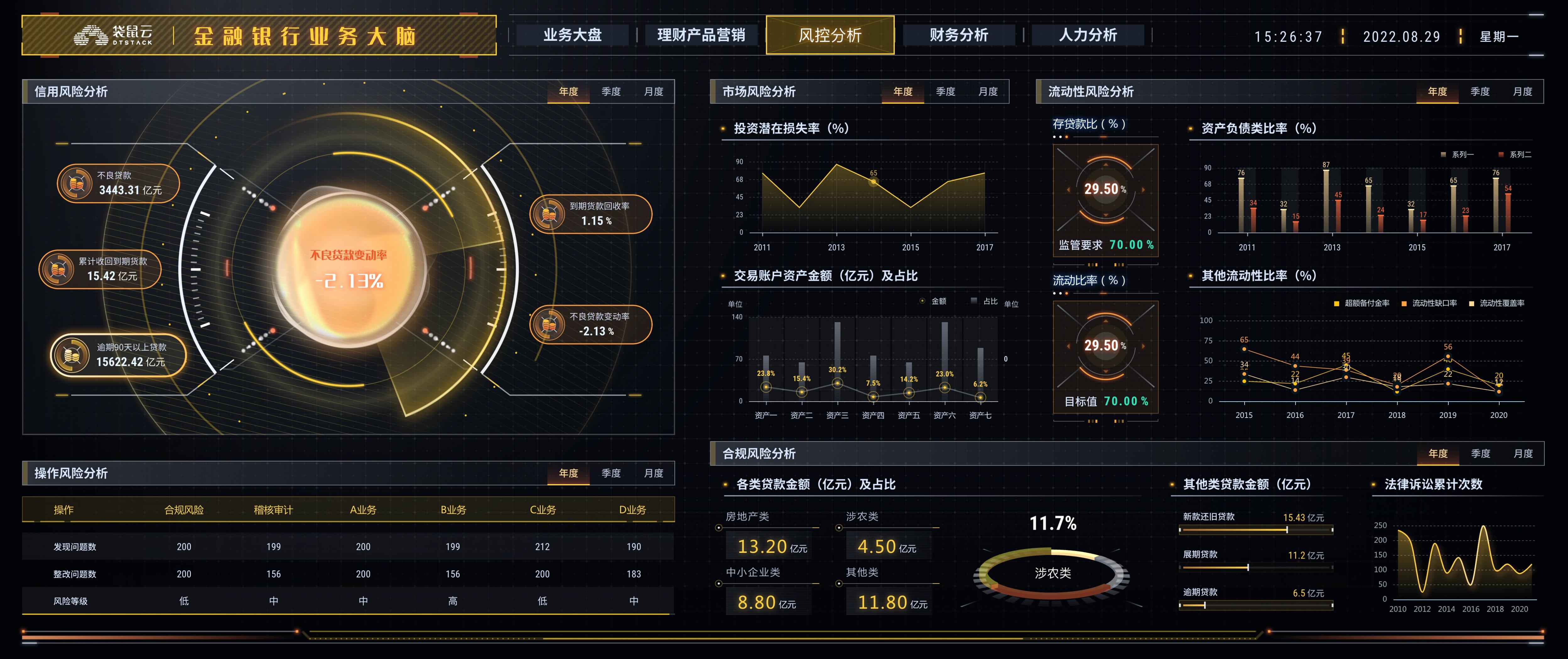 可视化大屏可以对金融数据进行分析和挖掘,例如股票行情,外汇汇率