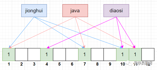 redis面试必会6题经典_redis 面试