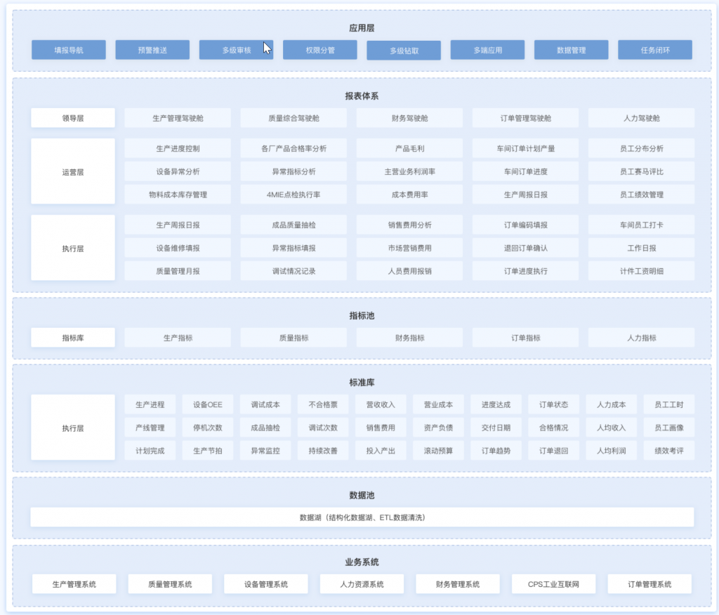 工程机械行业数据运营决策分析平台,数字化转型,数字化转型战略