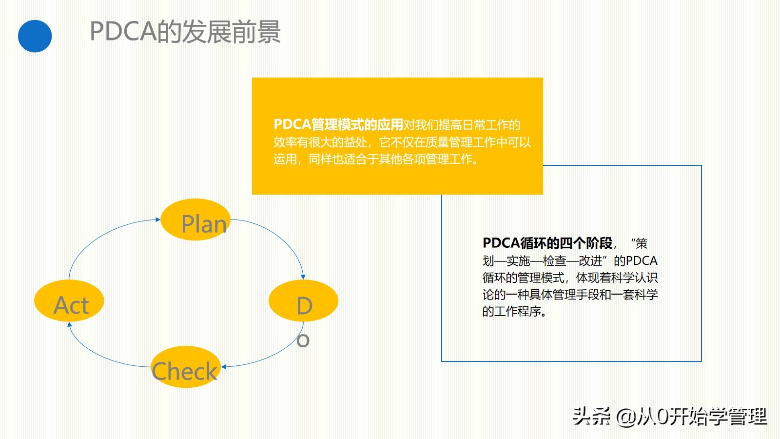 Essential management tools for managers: PDCA cycle PPT full version editable