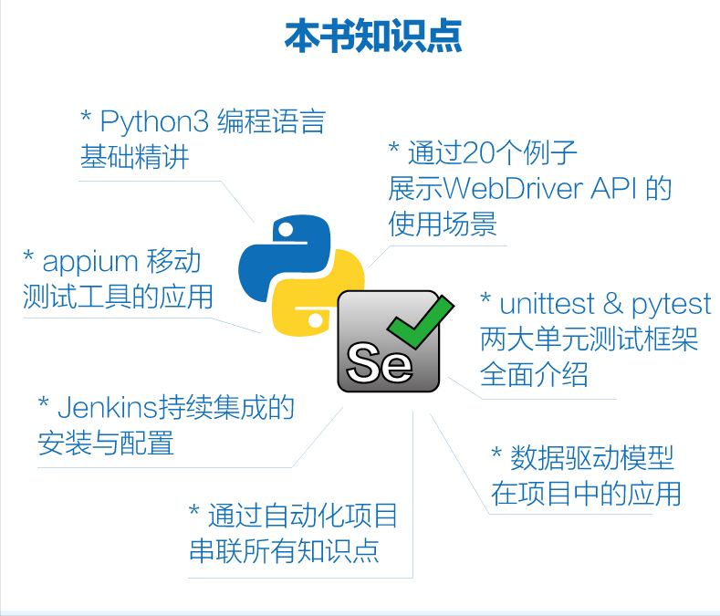 每日一书，《Selenium3自动化测试实战—基于Python语言》PDF