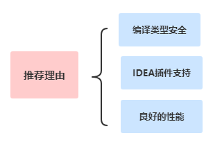 工程师工具箱系列（1）MapStruct