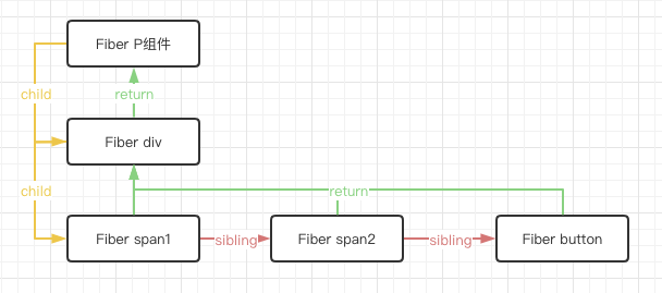 233b255bb1d4b0124d7105ac4691475c - 【react】什么是fiber？fiber解决了什么问题？从源码角度深入了解fiber运行机制与diff执行