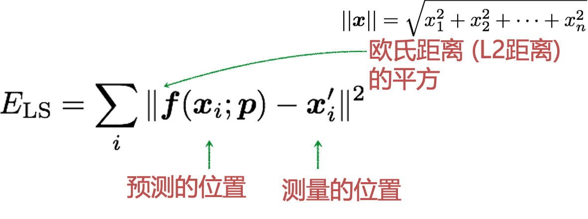 DLT 直接线性变换