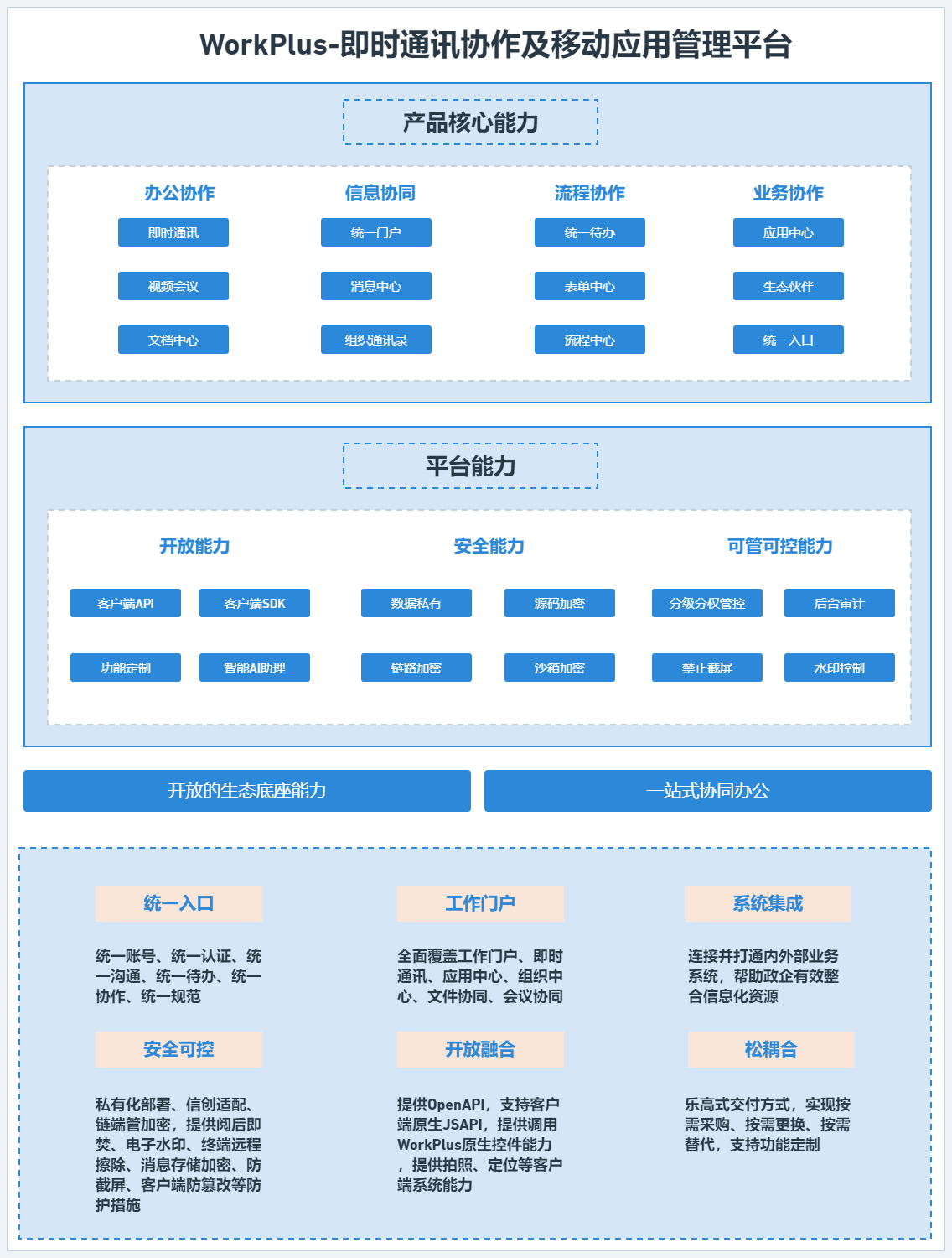 应用开发框架 (1).png