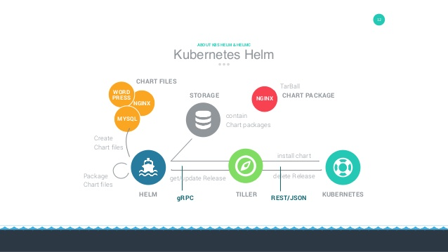 Helm Structrue