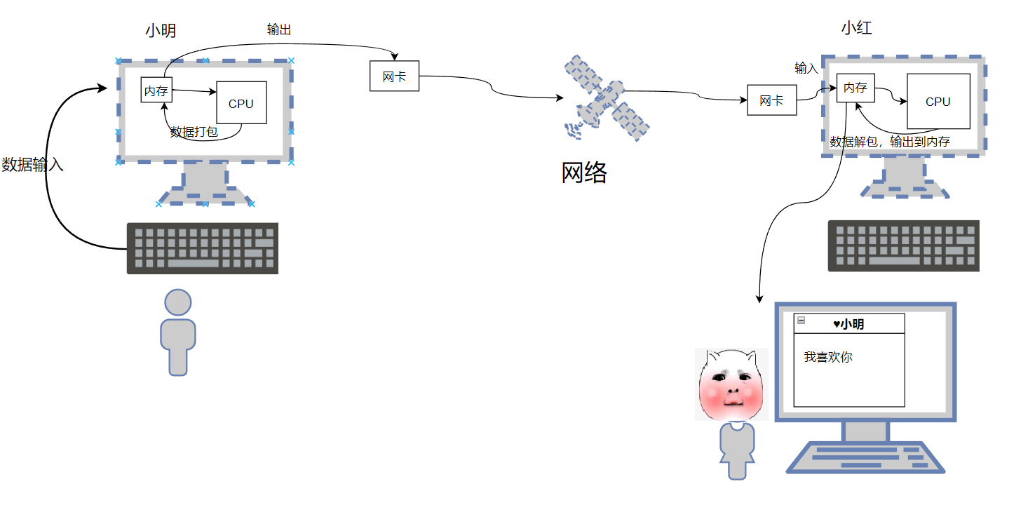 【Linux篇】认识冯诺依曼体系结构