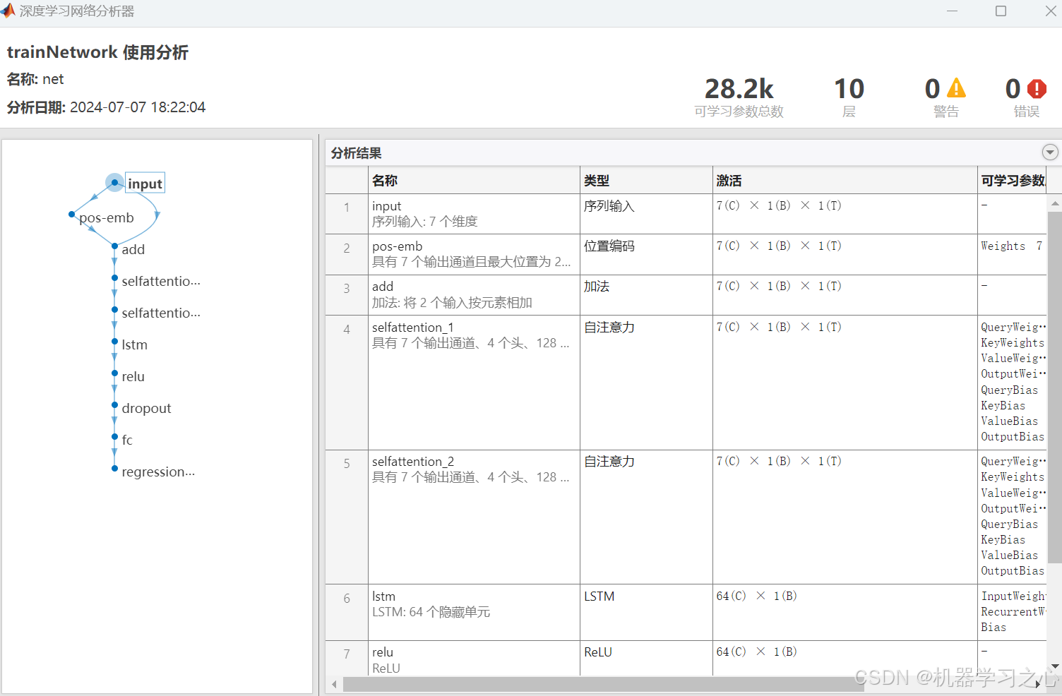 Transformer-LSTM预测 | Matlab实现Transformer-LSTM时间序列预测_lstm_07