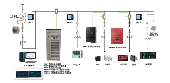 《电能质量管理办法（暂行）》实施意义及解决方案6297.png