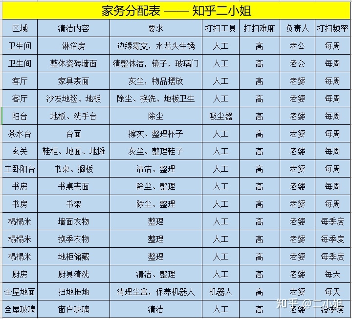 乖离水机器人攻略