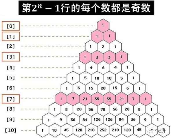 三角形数的规律图解图片