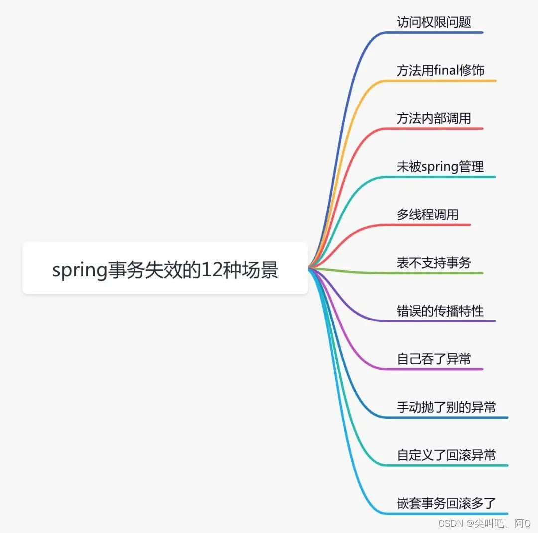 JAVA 事物还能回滚吗 异常被捕获了 java 事物失效_JAVA 事物还能回滚吗 异常被捕获了