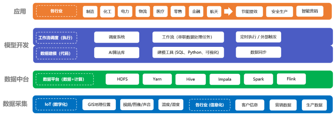 数百个模型放在面前，金融机构要如何高效管理