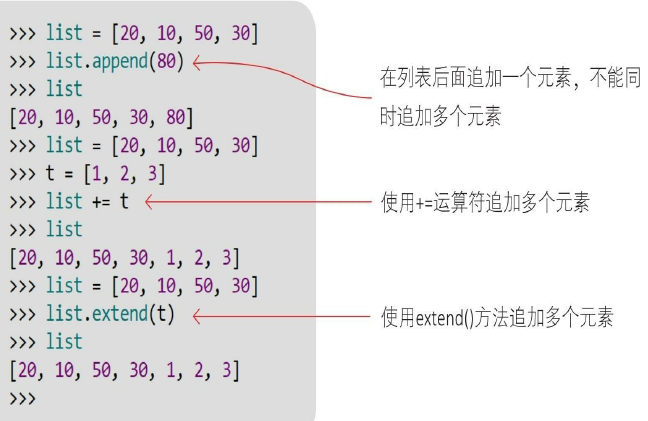 python 数据类型----可变数据类型_java_02