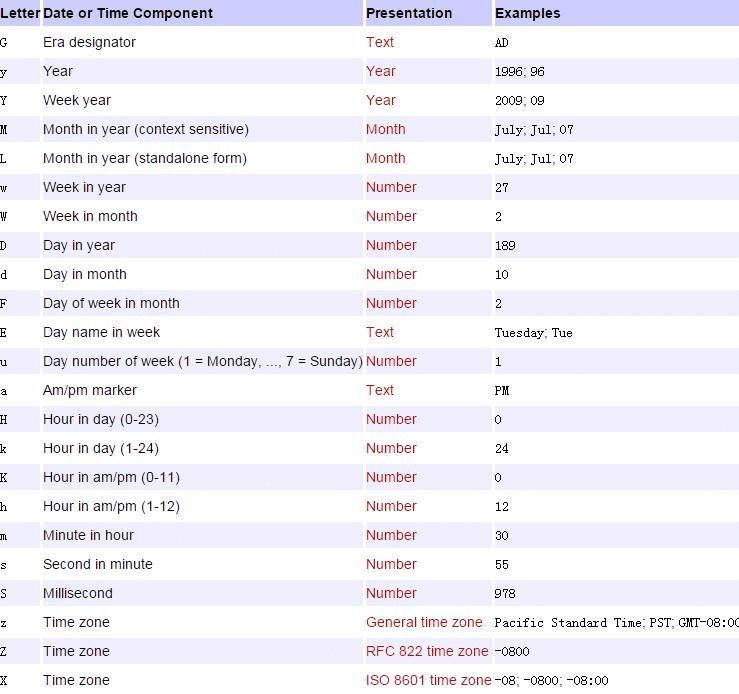 java calendar setdate