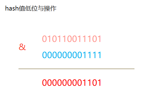 hash值低位与操作