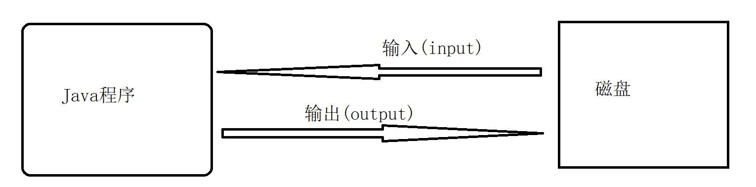 IO流【详解】