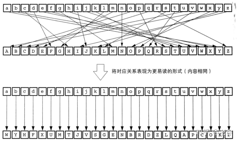 古典密码学