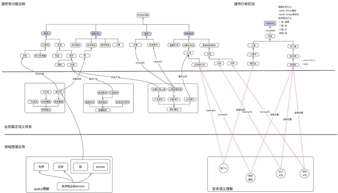 技术动态 | 知识图谱之本体结构与语义解耦——基于OpenSPG的建模实践（上）-CSDN博客