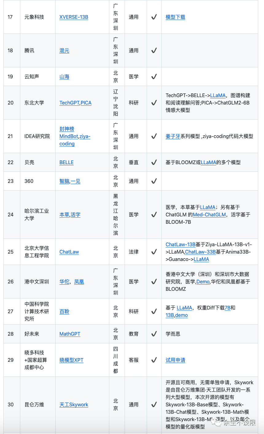 国内外大模型汇总_国内外大模型有哪些-CSDN博客