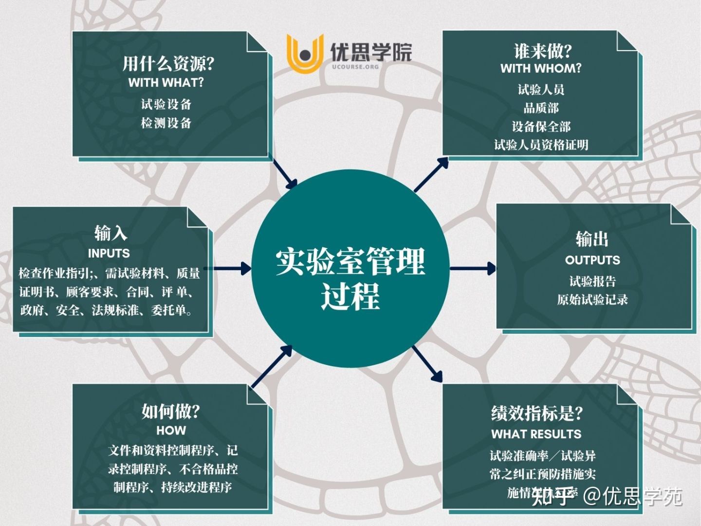 优思学院｜常用于过程管理模型的乌龟图是怎么画的？_生产管理乌龟图-CSDN博客