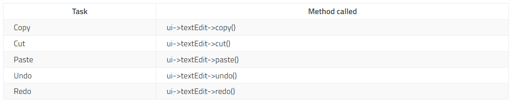 [Información Práctica] ¿Cómo empezar a programar con Qt Widgets?  (uno)