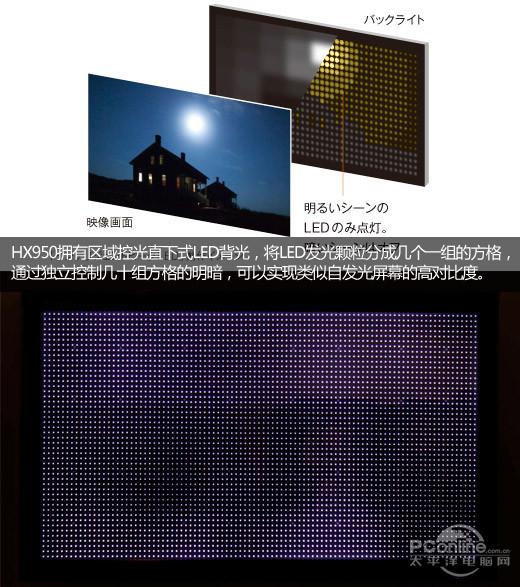RGB和RGBW排列区别，谁是真假4K