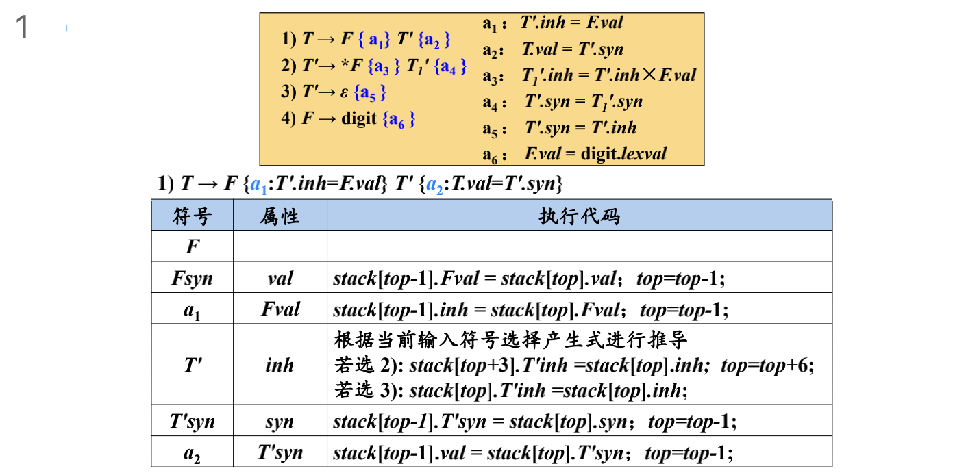 示例