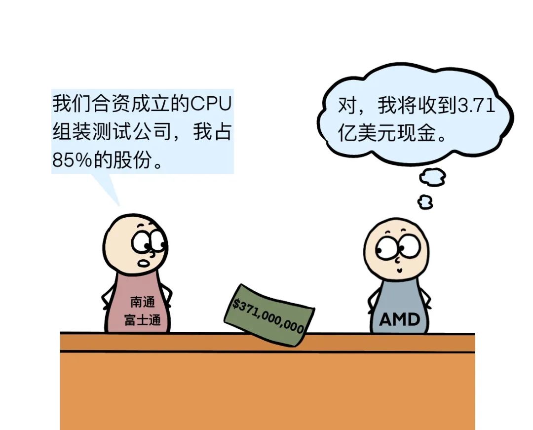 漫画 | 芯片战争50年,intel为什么干不掉amd?