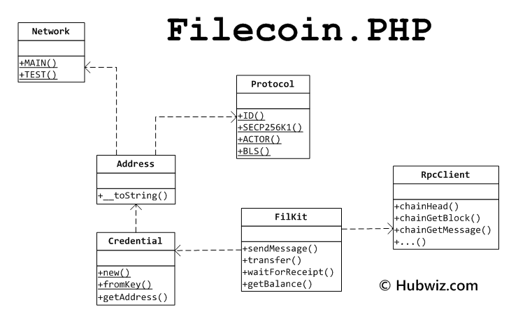 filecoin.php uml