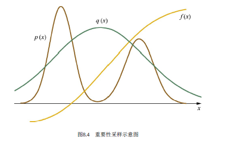 新知图谱, 机器学习采样方法大全 | 洞见