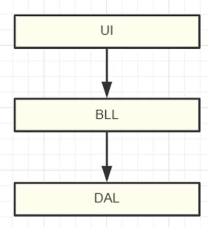 C#面试题 2