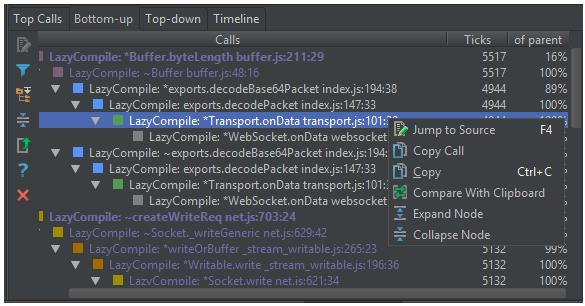 查询分析器在哪里_你应该知道的3种Node.js分析器类型