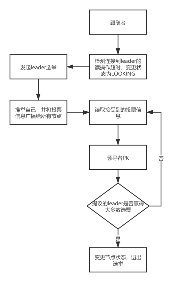 搞了这么久分布式，深入剖析一致性共识算法，你了解多少？