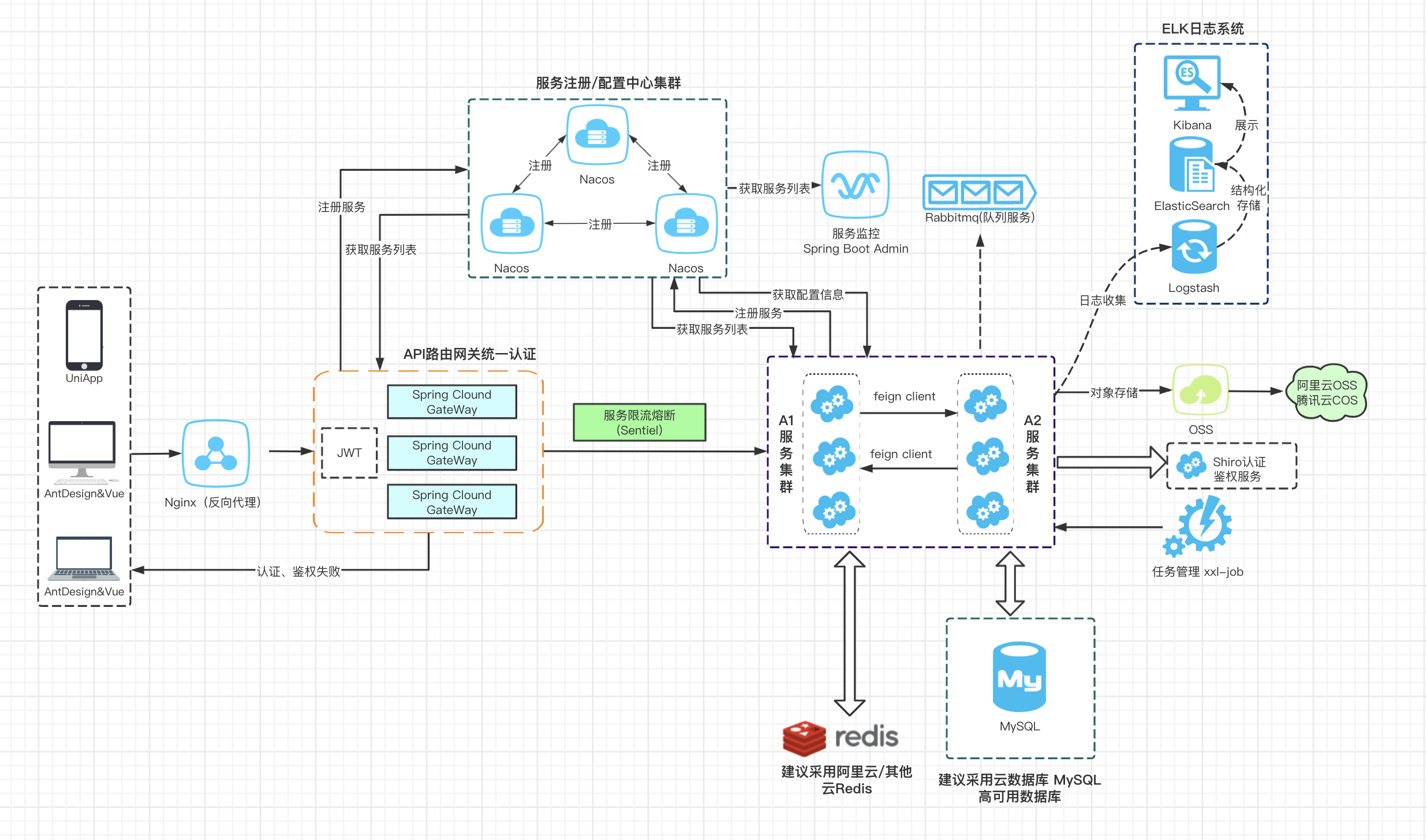 j2ee spring架构图图片