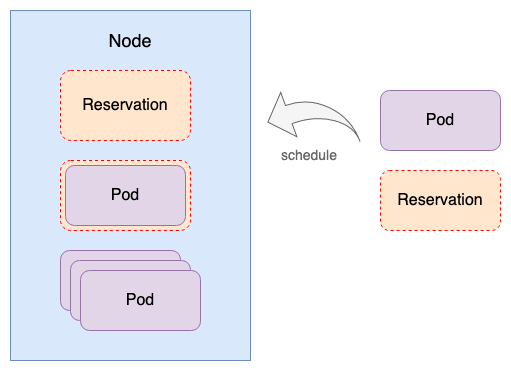 Koordinator 0.6：企业级容器调度系统解决方案，引入 CPU 精细编排、资源预留与全新的重调度框架